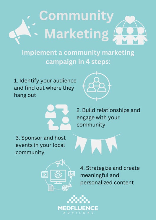 Community Marketing banner