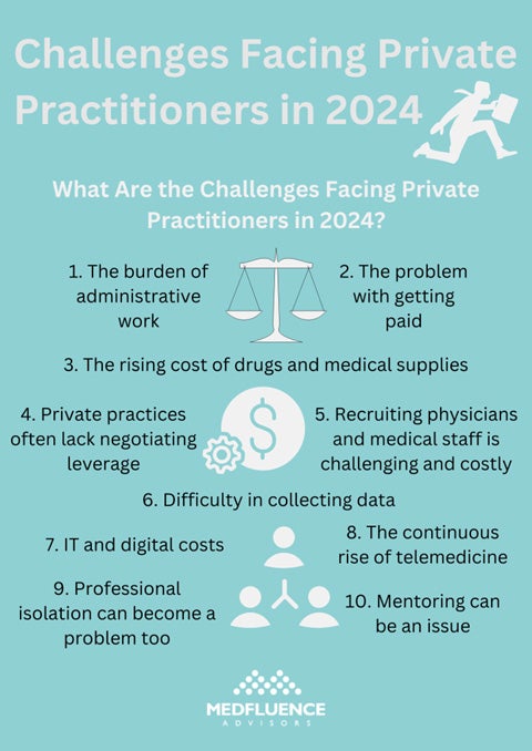 Private Practitioners 2024