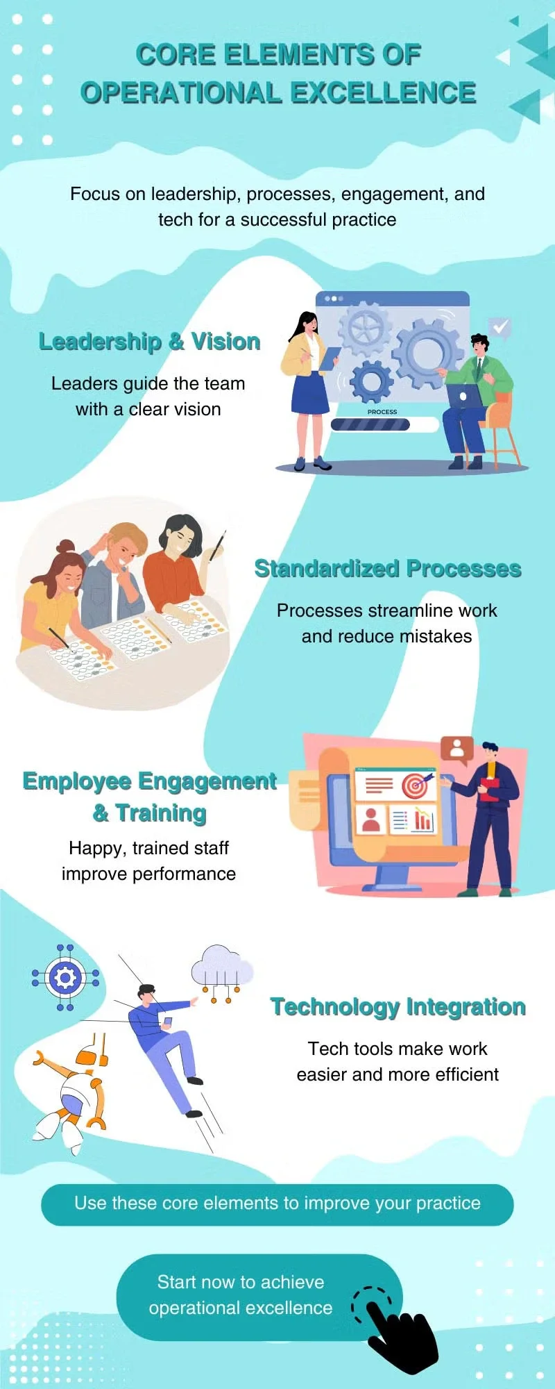 Infographic on operational excellence highlighting leadership, standardized processes, employee engagement, and technology integration as key elements for improving practice.