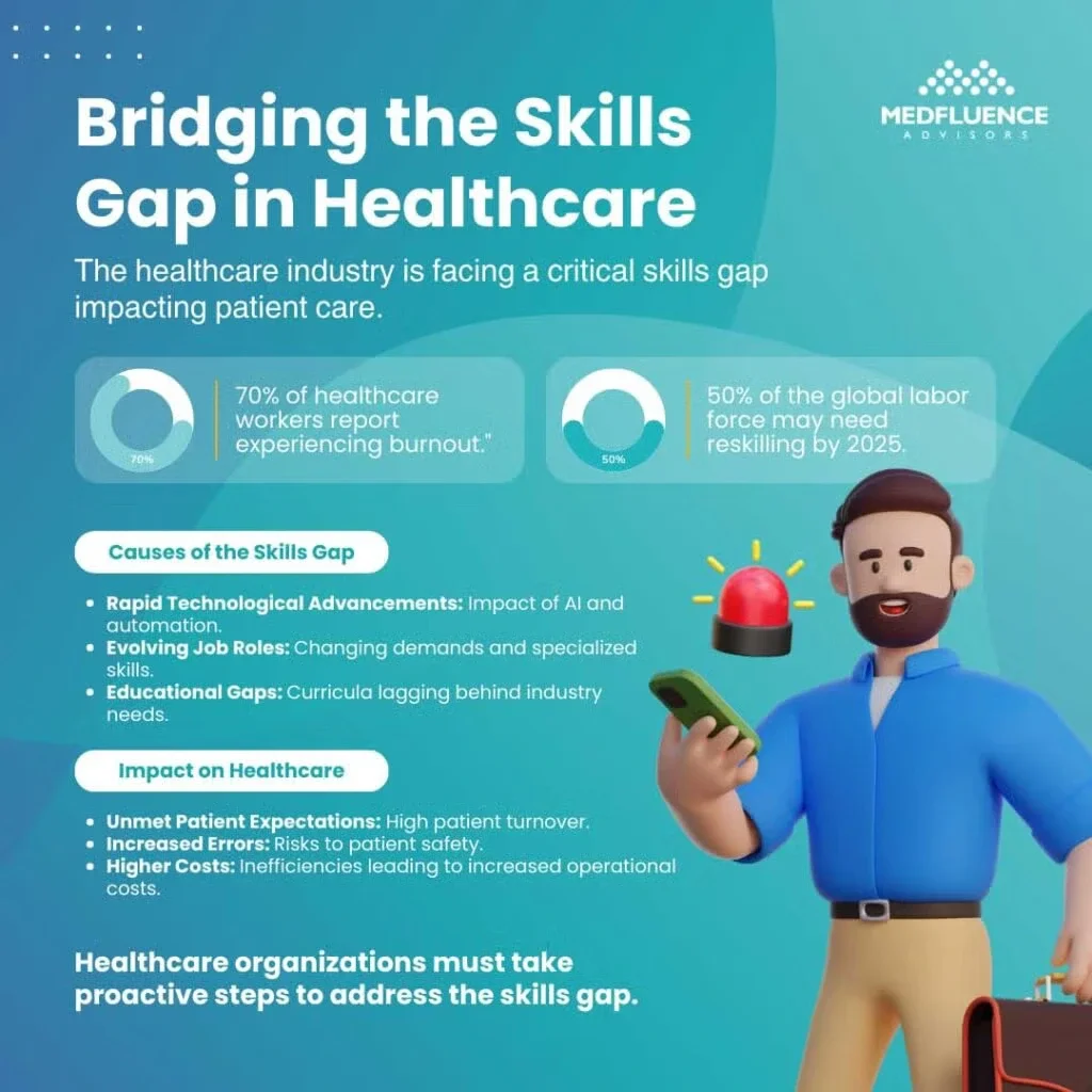 Infographic on bridging the skills gap in healthcare with statistics and action calls.