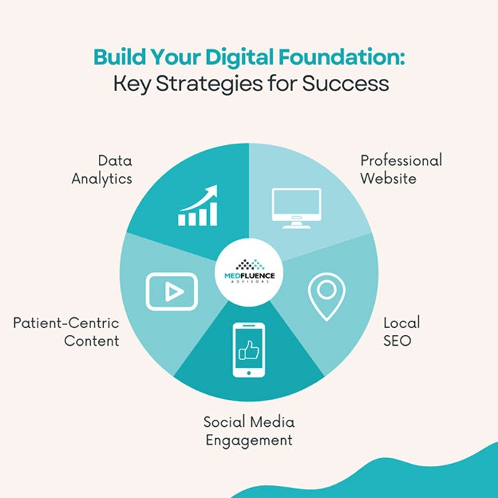 Build your digital foundation