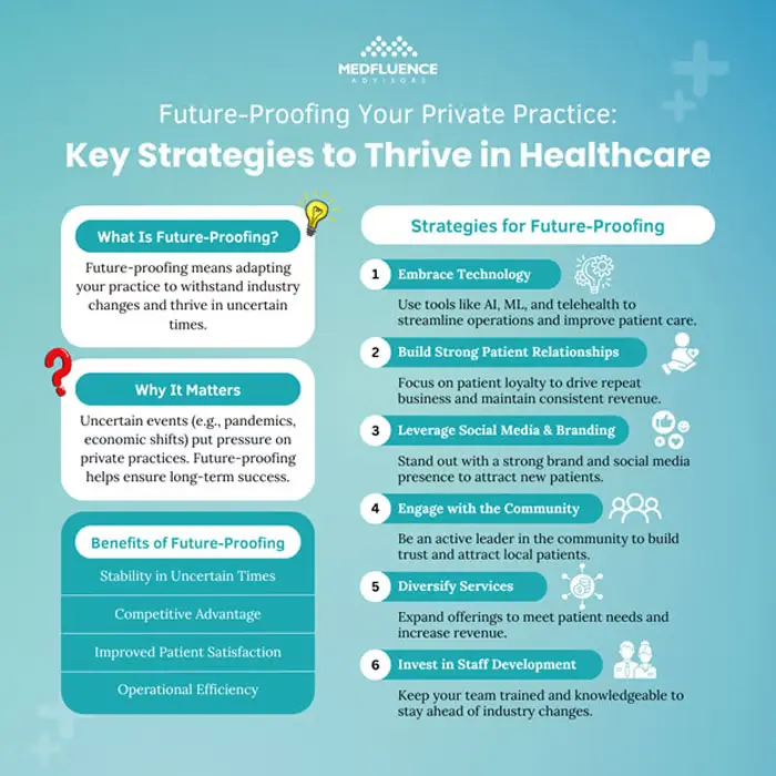 Infographic on "Future-Proofing Your Private Practice" with strategies for thriving in healthcare.