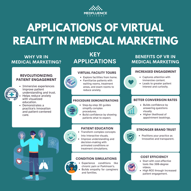 application of virtual reality infographic image