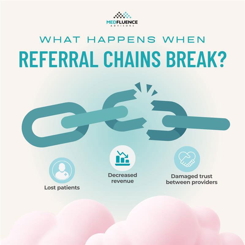 Referral chains break