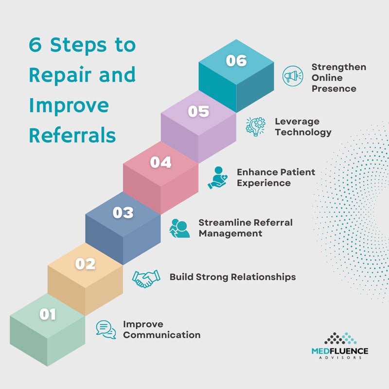 6 steps to repair and improve referrals