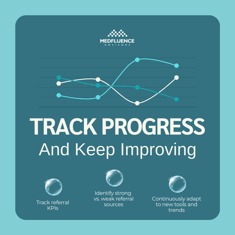 Track progress and keep improving