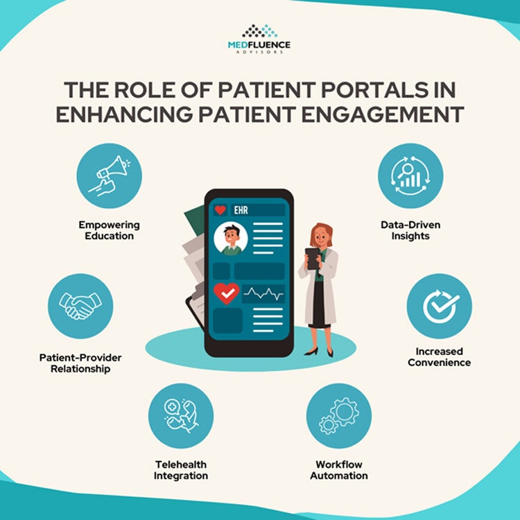 role of patients portal